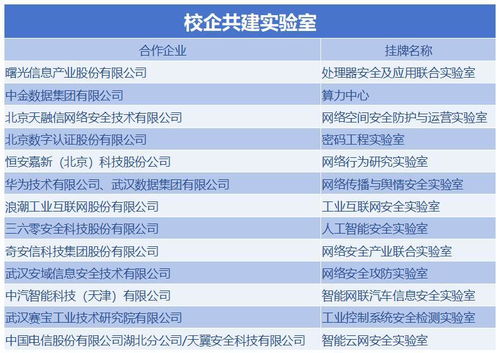 全國唯一網(wǎng)絡(luò)安全本科高校落戶武漢，網(wǎng)絡(luò)與信息安全軟件開發(fā)人才培養(yǎng)迎來新高地