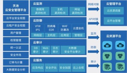 安恒信息股價(jià)波動(dòng)探析 接近江恩百分比關(guān)鍵位，網(wǎng)絡(luò)安全板塊走勢分化