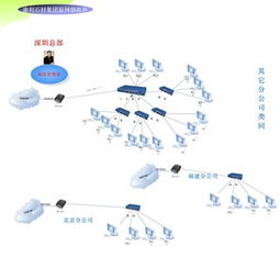 康利石材網(wǎng)絡(luò)信息安全管理解決方案 數(shù)字化時(shí)代的全方位防護(hù)