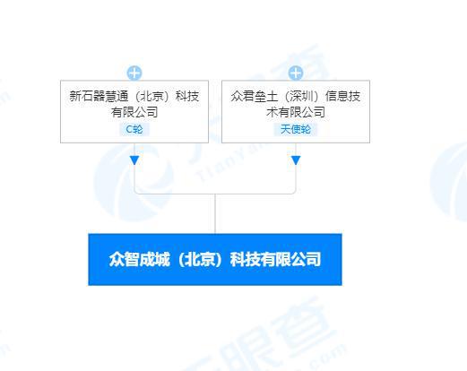 新石器無人車深化布局 投資成立新公司聚焦網(wǎng)絡(luò)與信息安全軟件開發(fā)