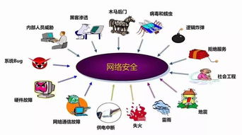 2019網(wǎng)絡(luò)安全周 這些網(wǎng)絡(luò)安全知識(shí)你懂了嗎？網(wǎng)絡(luò)與信息安全軟件開發(fā)的關(guān)鍵