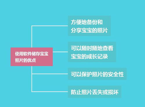 用軟件儲(chǔ)存寶寶照片安全嗎？揭秘風(fēng)險(xiǎn)與防護(hù)策略